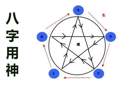 免费生辰八字分析，解锁命运奥秘的钥匙