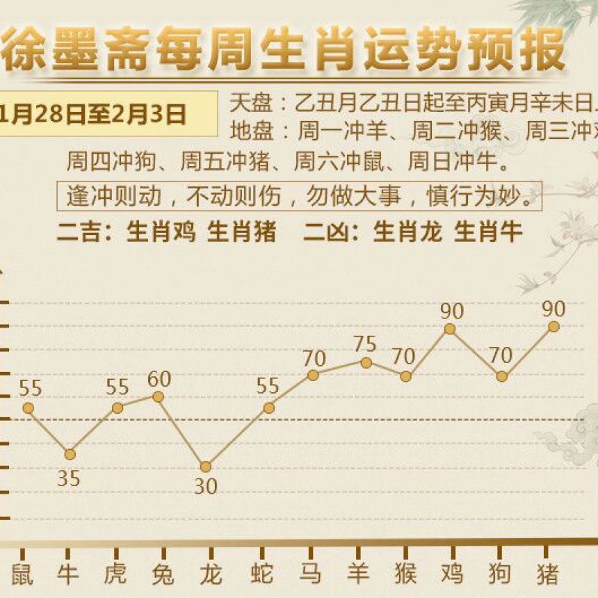 明震生肖运势大解密，十二生肖吉凶走势深度探寻