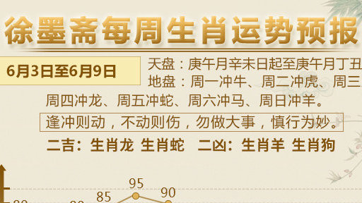 XXXX年生肖运势周报，把握机遇，顺势而为（10月23日至10月29日分析）
