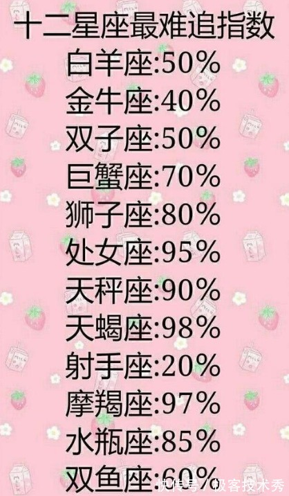 揭秘星座撒娇高手，谁最擅长施展柔情攻势？