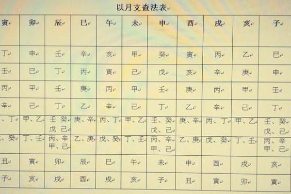 探寻古老命理学的奥秘，生辰八字合不合的解析