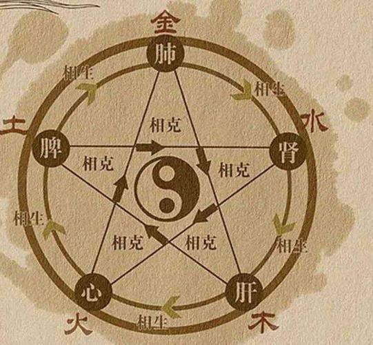 生辰八字的奥秘与解析，探寻生辰八字涵盖的要素及含义