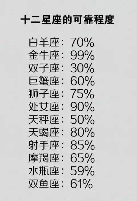 星座话题揭秘，争议与真相的交织揭秘引争议星座之谜