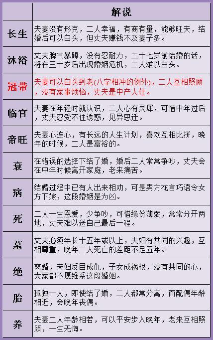 生辰八字择婚期，古今智慧的完美融合