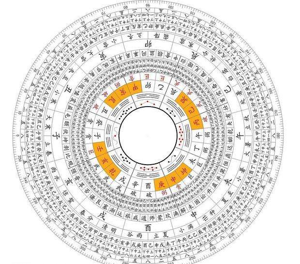 古人生辰八字揭秘，命运解读与探索
