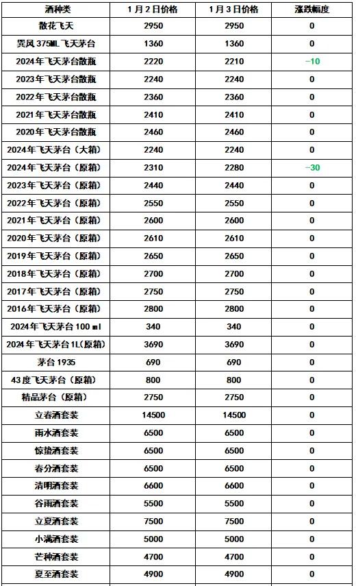 日冲生肖对照表简介与概述