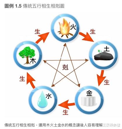 生辰八字揭示五行奥秘，洞悉个人命运与五行关联