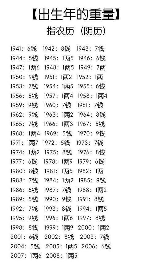 生辰八字算命解析，揭秘命运密码