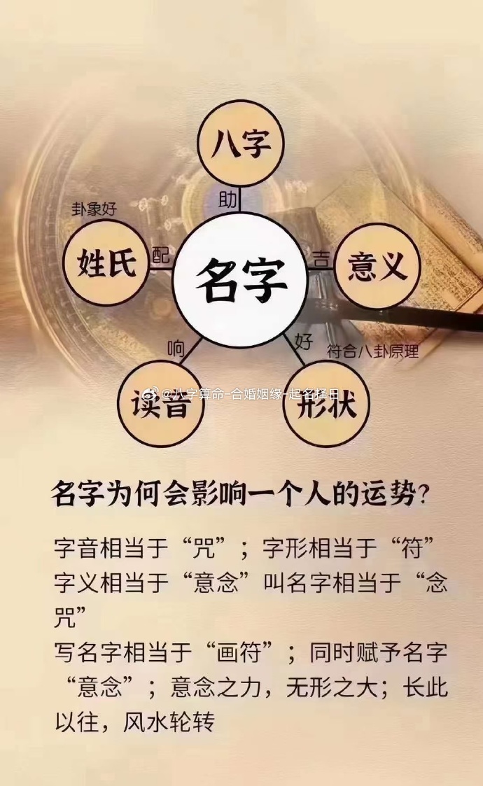 生辰八字与命理起名，智慧融合，八字算命与起名的古老传统