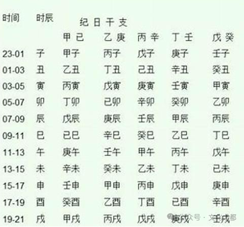 时清生辰八字，命运奥秘与人生轨迹揭秘