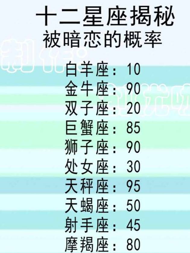 揭秘十二星座崽崽概率，深度探究星座特性与概率分析