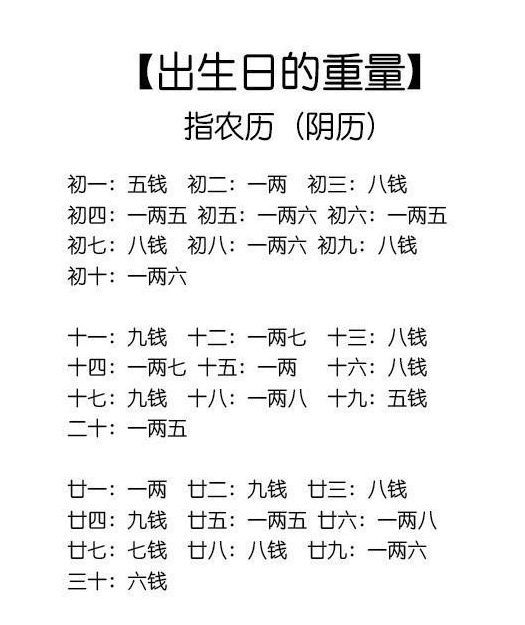 生辰八字钱两算命，探寻古老命理学的奥秘