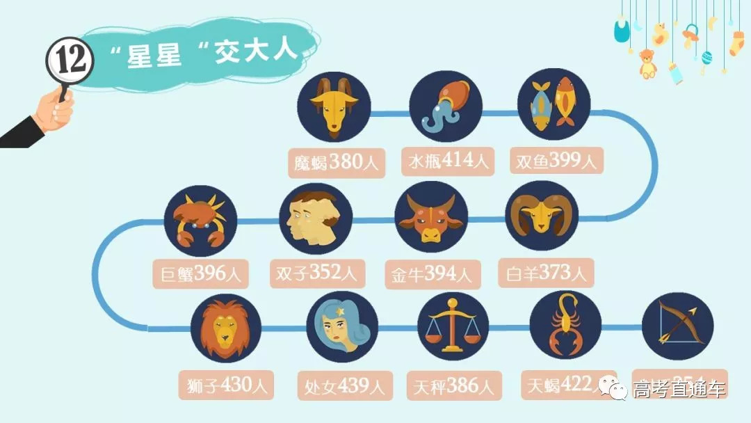 新生费可的星座之谜，探索费可的星座属性