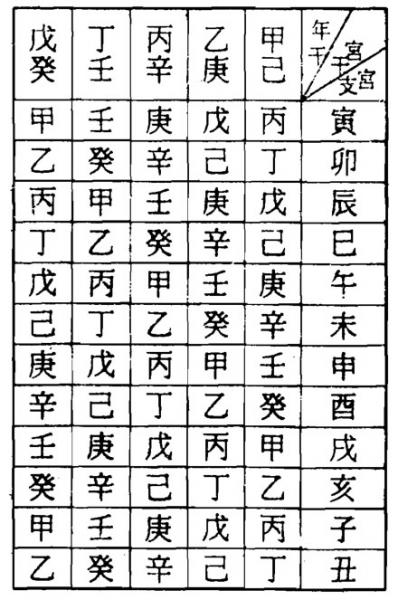 生辰八字揭秘命运之门，探寻个人命运时刻