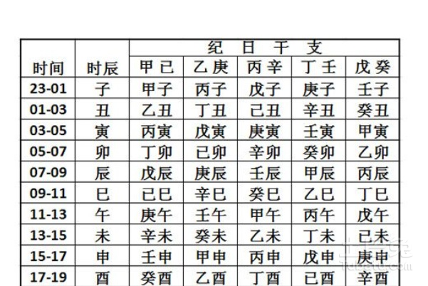 生辰八字一览表，命运之门的解读
