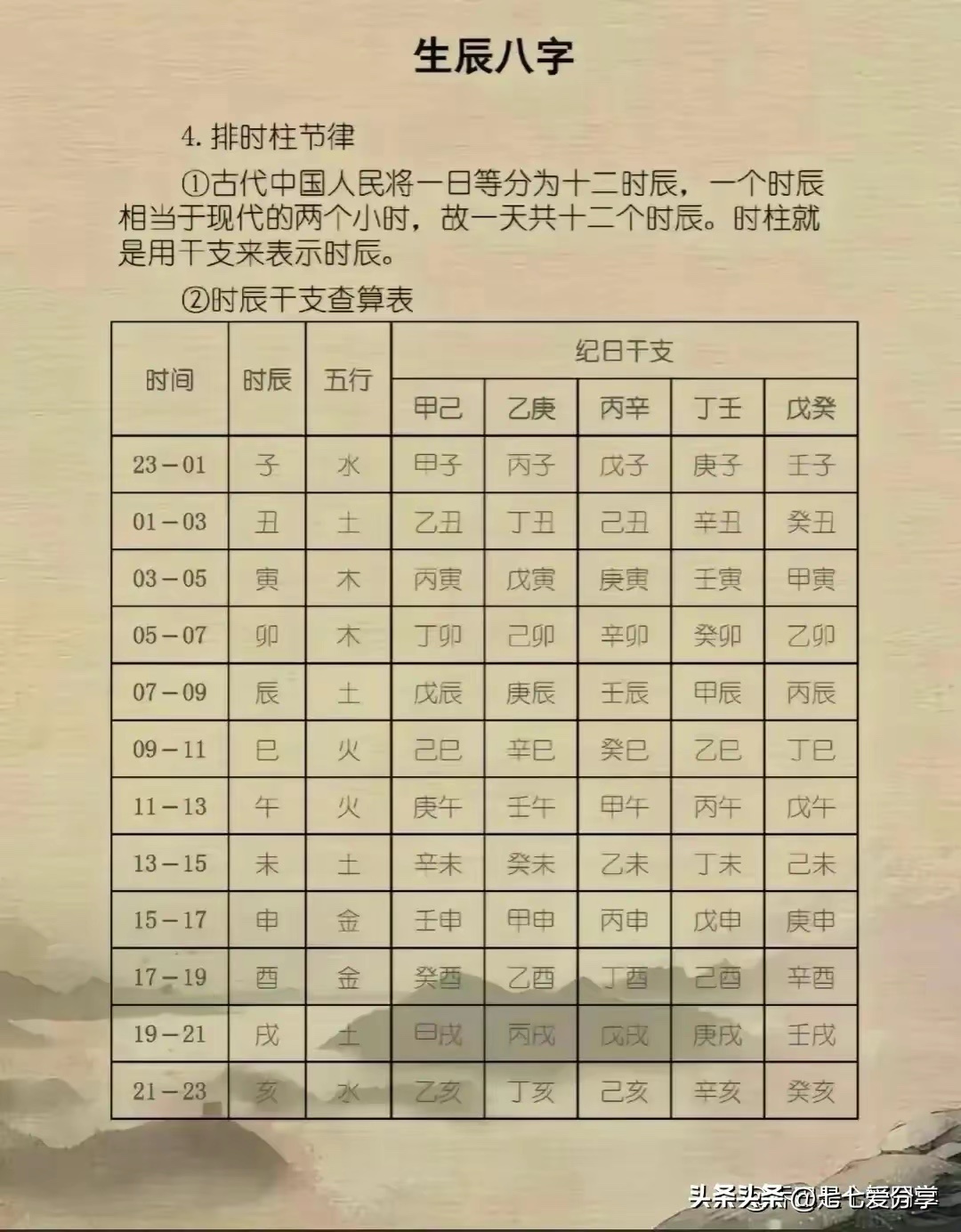 生辰八字命理探究，如何解读八字奥秘？