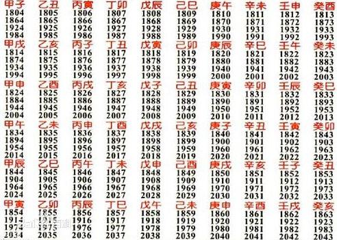 揭秘生辰八字相克真相，是迷信还是真实存在？