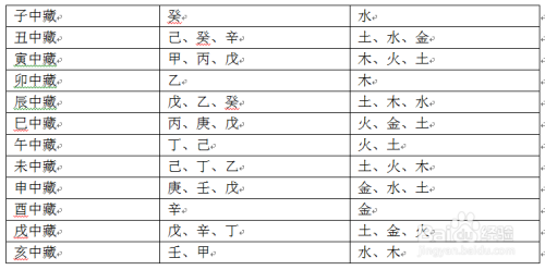 范涛生辰八字深度解析