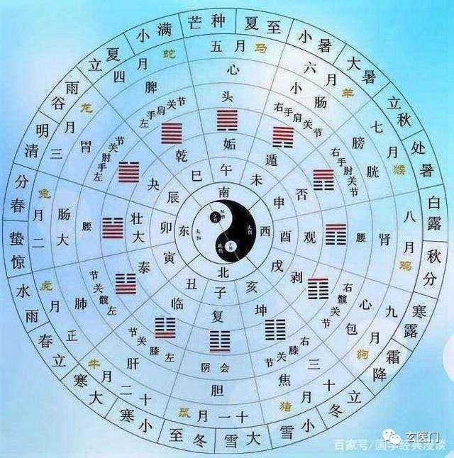 生辰八字的卦象，解读命运之门秘密