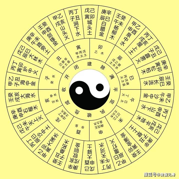 解读孩子生辰八字，探寻命运密码，揭秘未来之路。