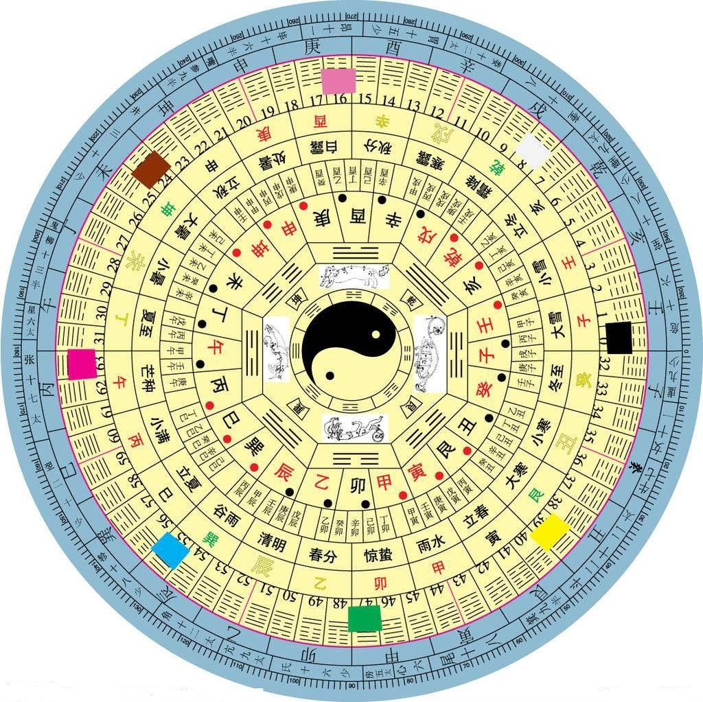 生辰八字原理，探寻古代命理学的奥秘与奥秘解析