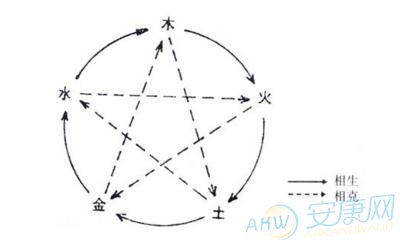 生辰八字与五行，命运奥秘揭秘