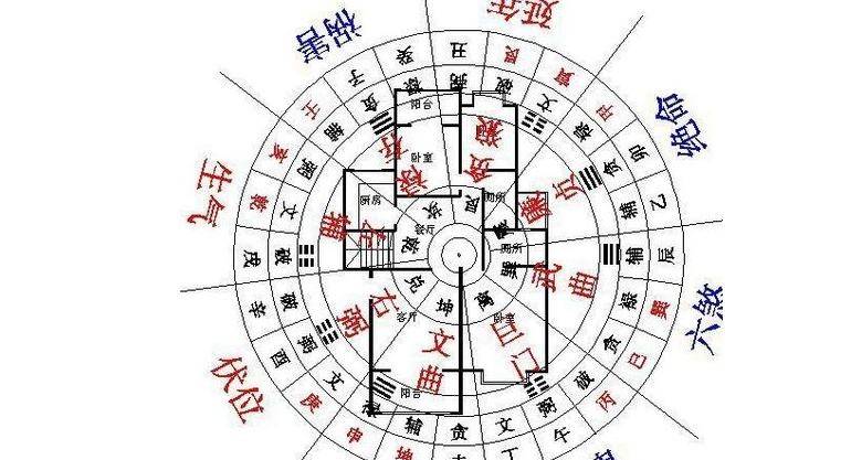 生辰八字揭秘，最佳购房决策与居住之选