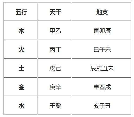 生辰八字与五行奥秘，探寻个人五行属性与命运关联