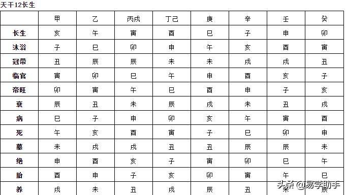 生辰八字与八卦，古老智慧的交融探索命运奥秘的指引明灯