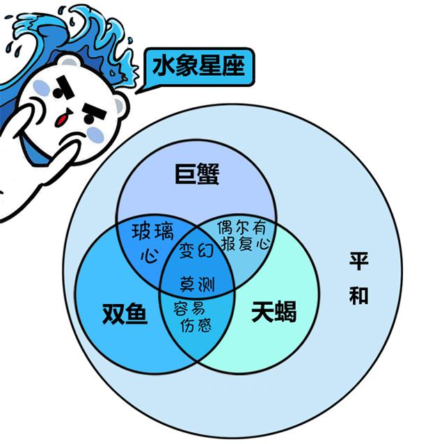 水象星座的安全感之源，力量与智慧的融合