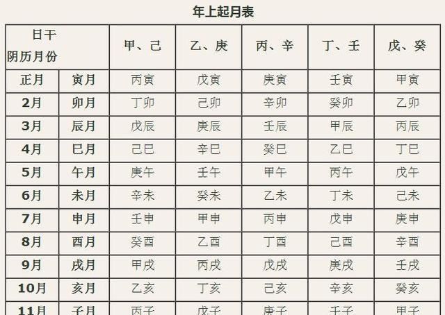 布雷生辰八字详解，探索命运之门钥匙的八字解析