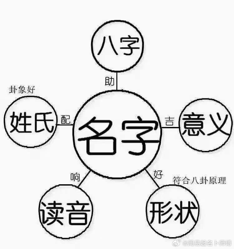 最新 第580页