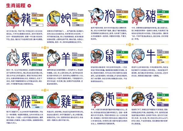 吃什么像什么的生肖奥秘，生肖与食象的探索