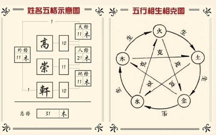生辰八字起名笔画，探寻中华命名智慧与艺术揭秘命名艺术中的生辰八字笔画奥秘
