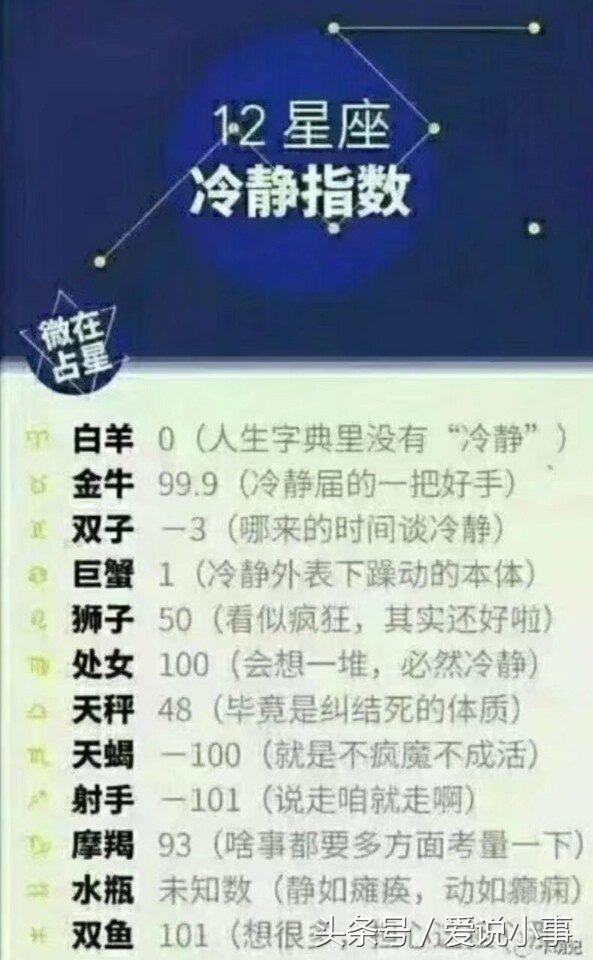 探索星座奥秘，开启话题之窗