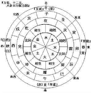 生辰八字算命简介与免费算命服务
