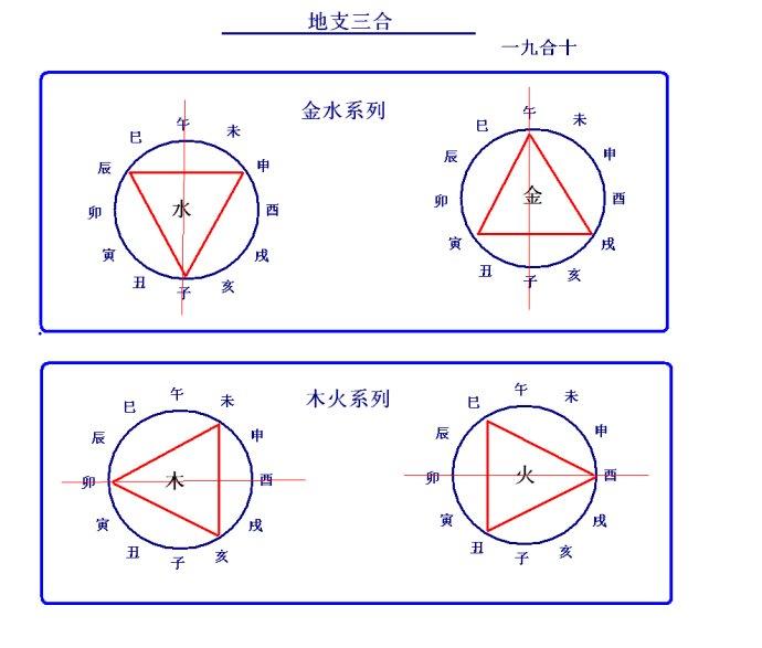 生辰八字中的午，奥秘与影响探究