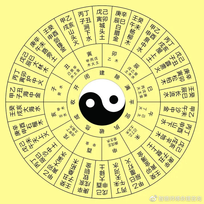 旺夫的生辰八字，揭秘古代命理学奥秘
