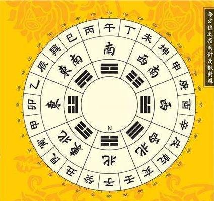 八卦与十二生肖方位，古老文化中的神秘交融探究