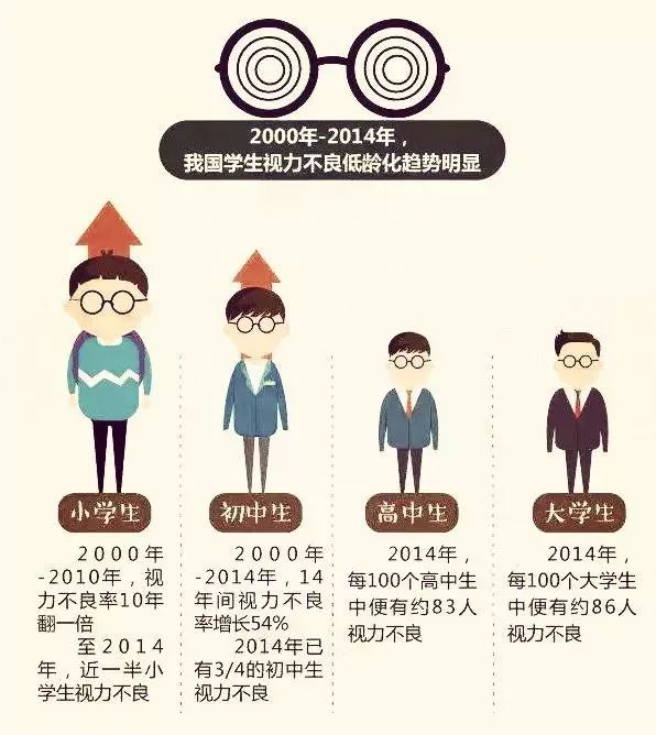 近视眼中的生肖奥秘，探寻生肖与近视的关联之谜