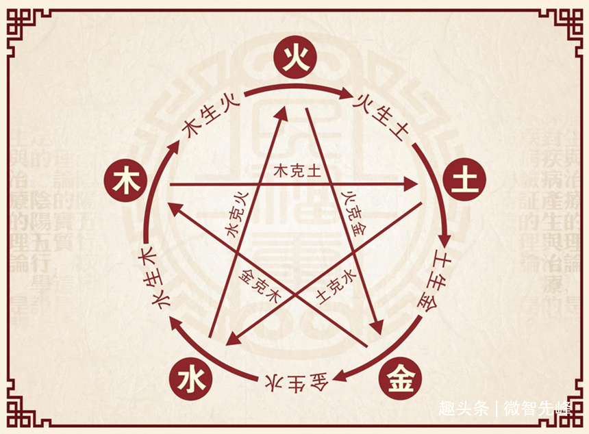 生辰八字揭秘，中国命理学的奥秘探索