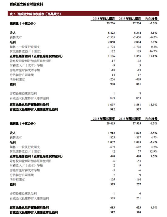 大摩下调百威亚太目标价至13.8港元，仍维持增持评级深度解析，百威亚太的投资前景分析。
