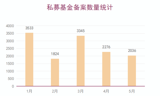 百亿私募业绩回暖重塑市场信心，积极信号显现，多家知名私募加仓至九成，这些板块备受瞩目！