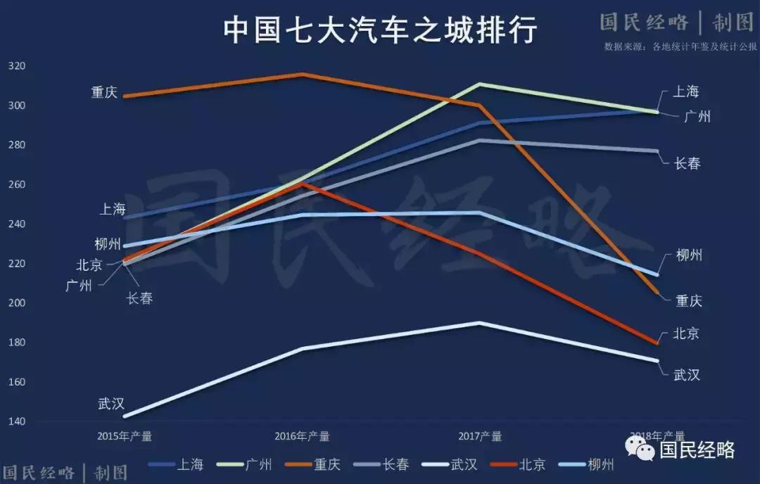 上海经济恢复势头强劲，九月工业总产值创历史新高峰