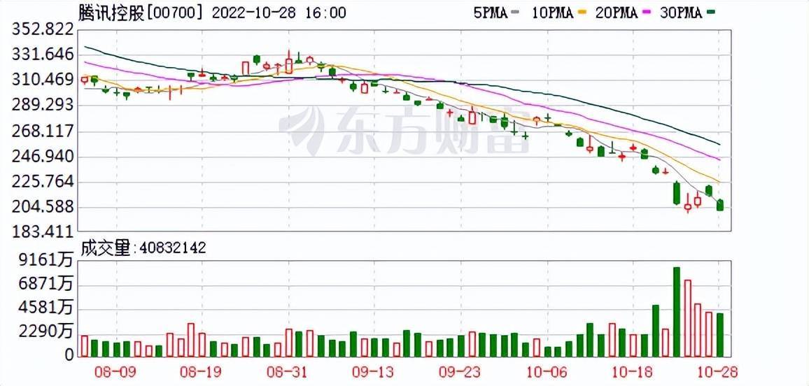 腾讯股价波动加大与公司回购力度加码，市场走势与应对策略解析，段永平年内第五次加仓行动揭秘