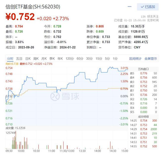 互联网产业年会聚焦AI赋能与信创ETF基金活力，软件开发行业上扬显强势