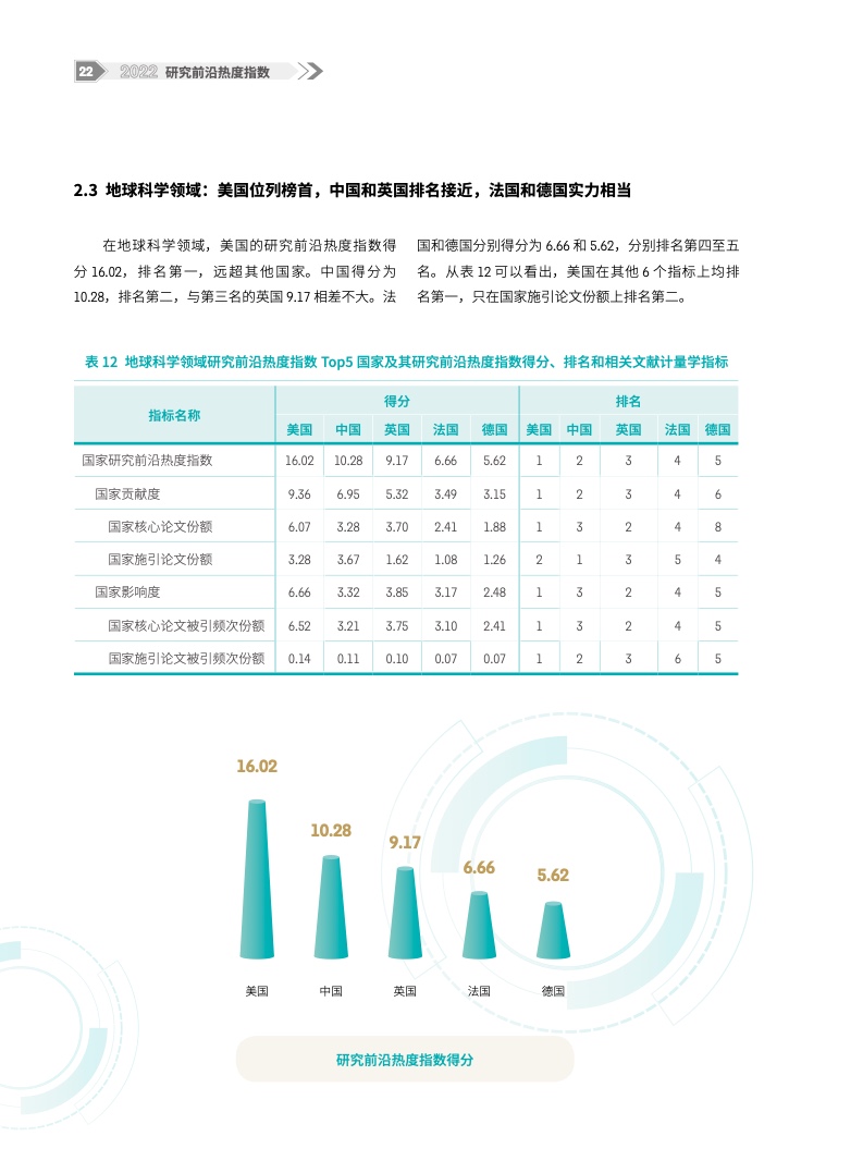 2022年第三季度改革热度指数发布，各领域改革活跃度最新动态