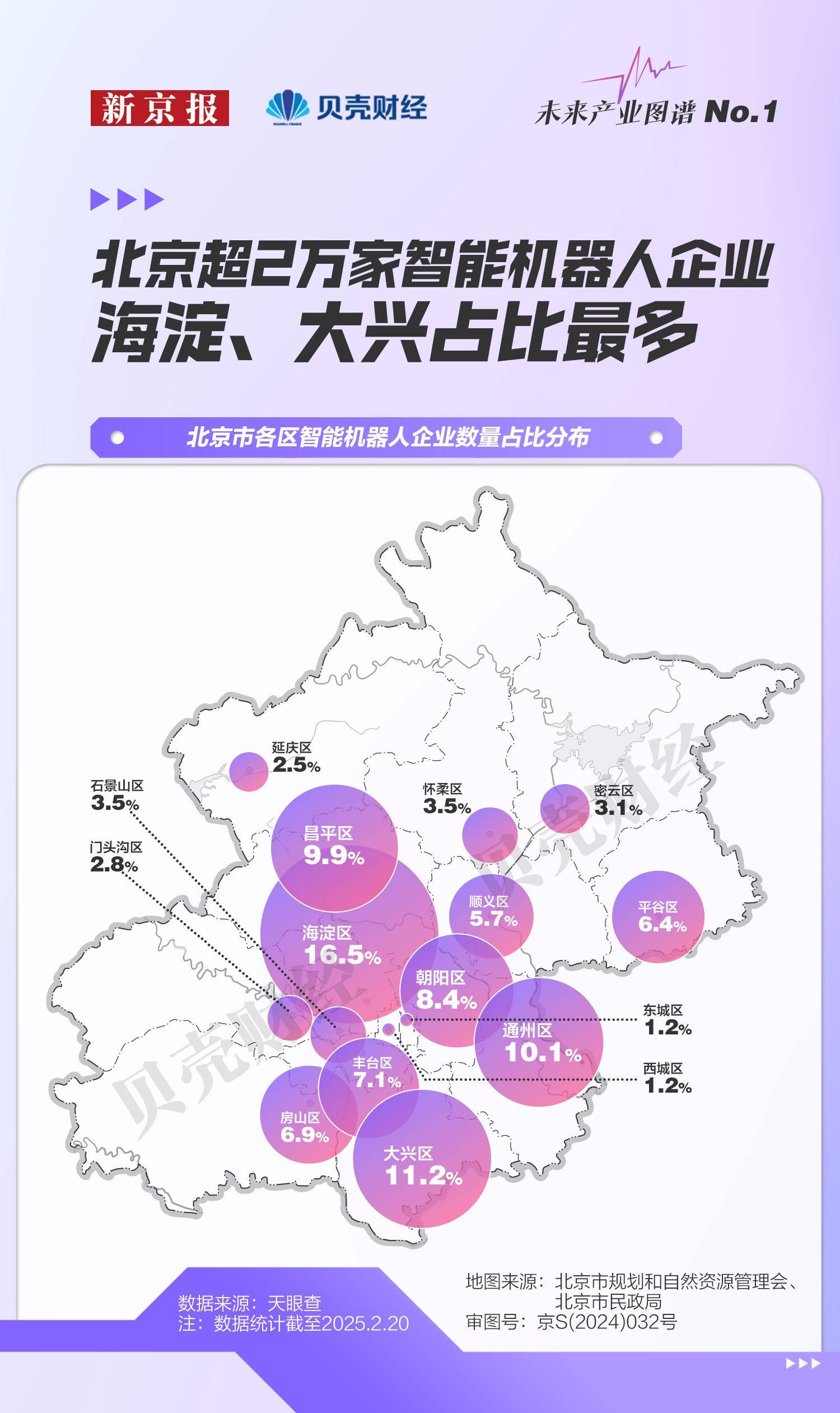 北京新兴数字产业规模领跑全国，居全国之首的地位稳固
