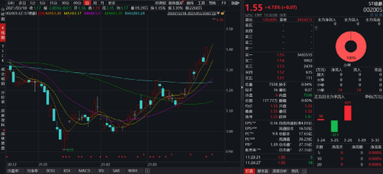 ST同达小股东提议回购股票，价值考量与市场反应的综合评价——回购提议合情合理引市场关注