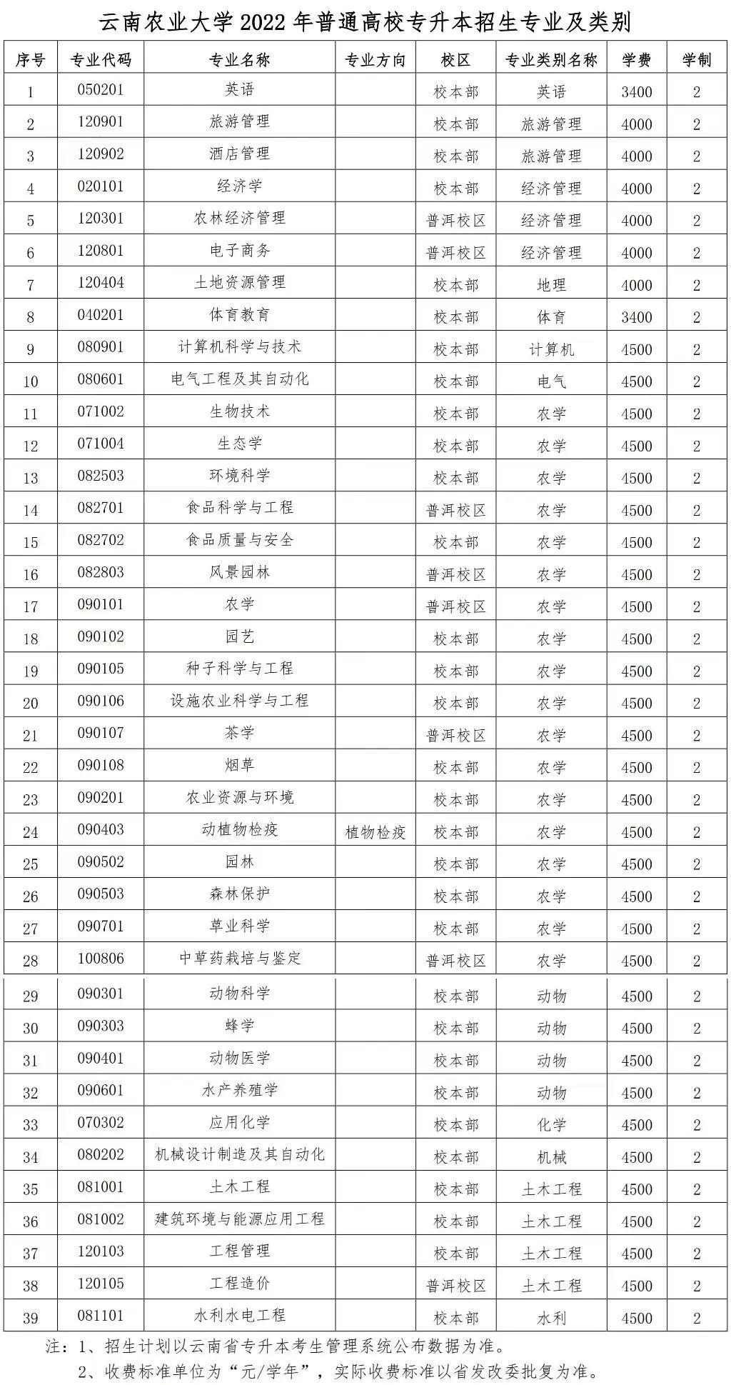 专升本考试地点解析，考试地点及专升本考试场所介绍